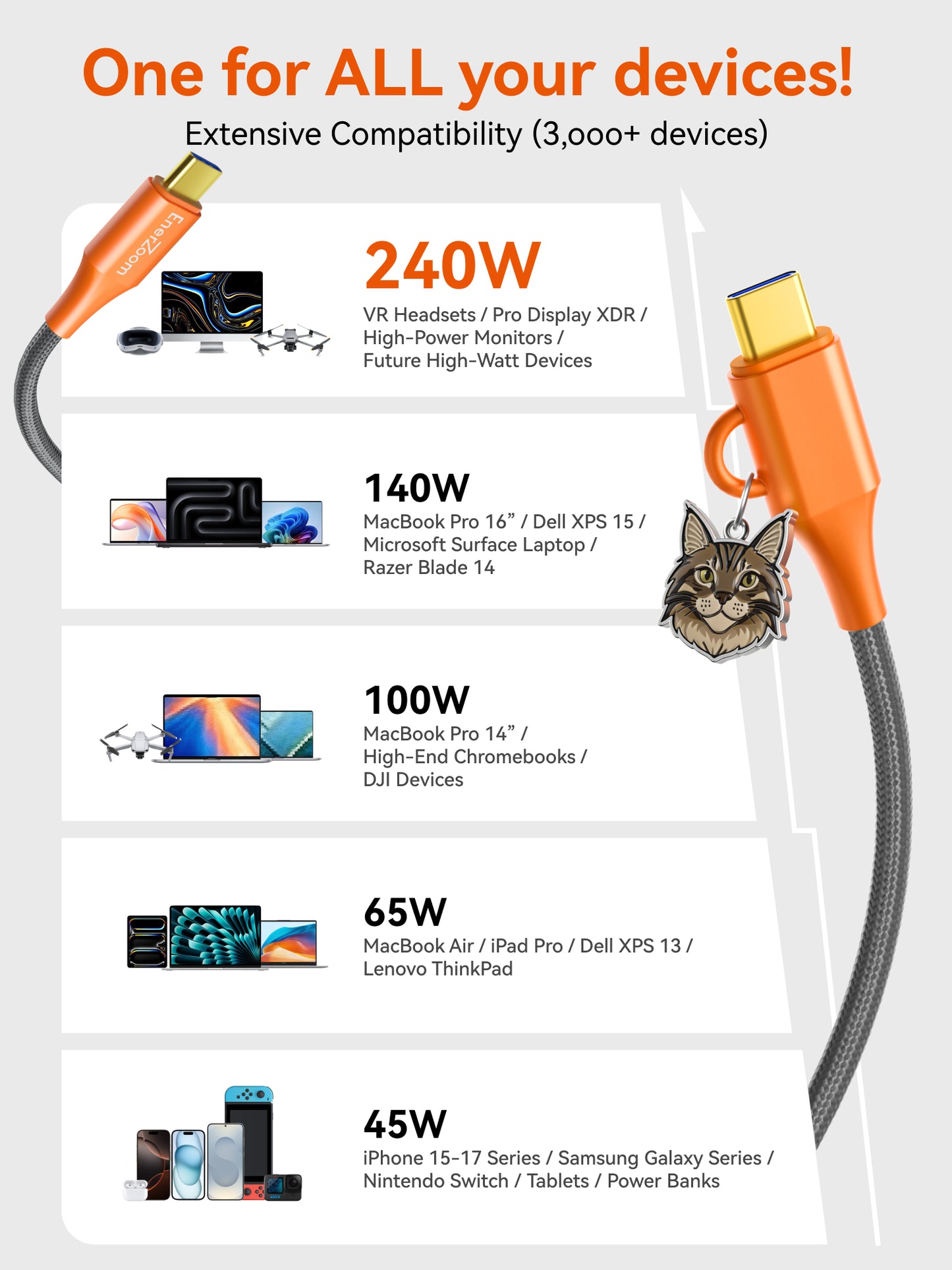 Maine Coon Cable