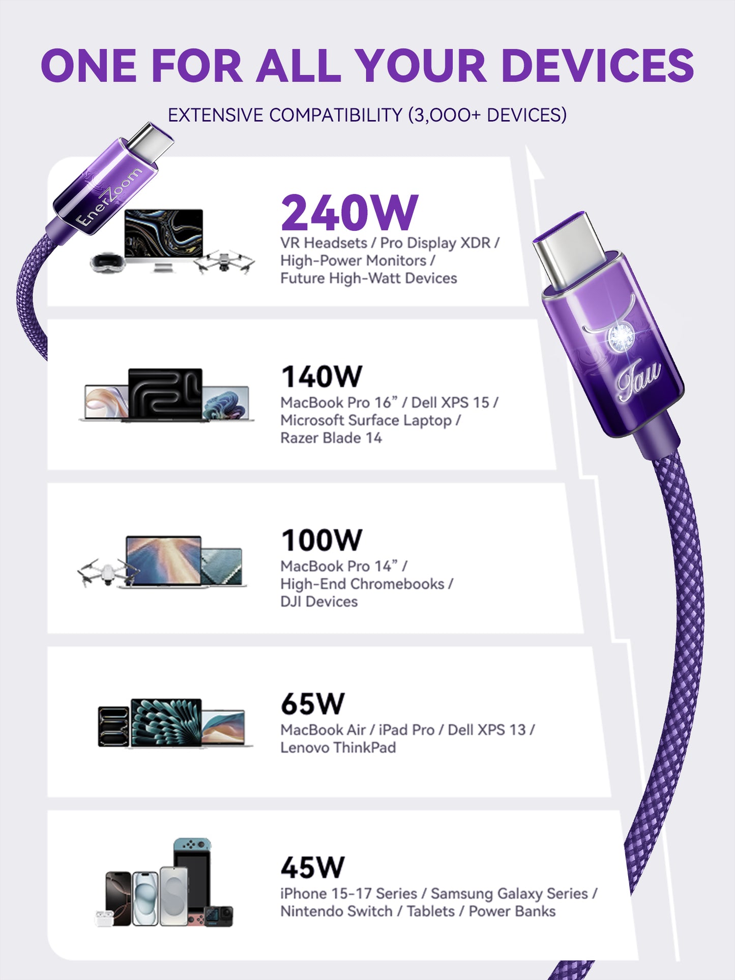 Taurus Cable